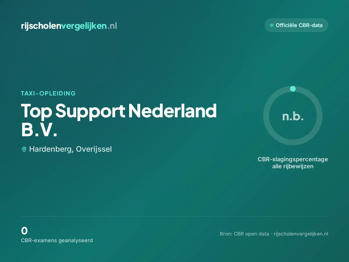 Statistiekkaart Top Support Nederland B.V.
