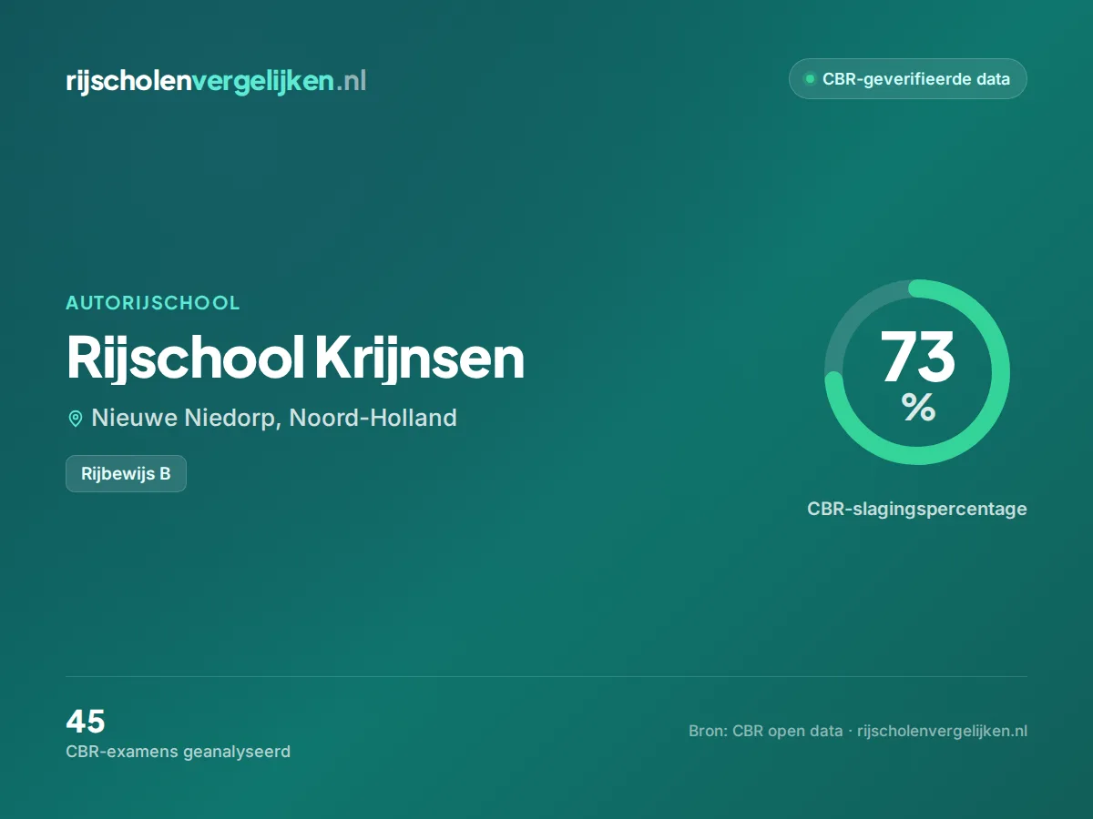 Statistiekkaart Rijschool Krijnsen