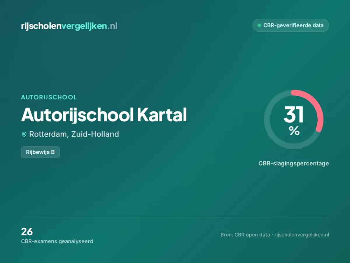 Statistiekkaart Autorijschool Kartal