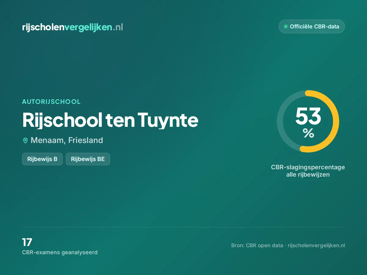Statistiekkaart Rijschool ten Tuynte