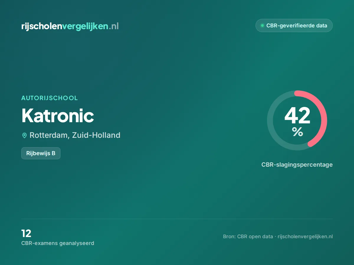 Statistiekkaart Katronic