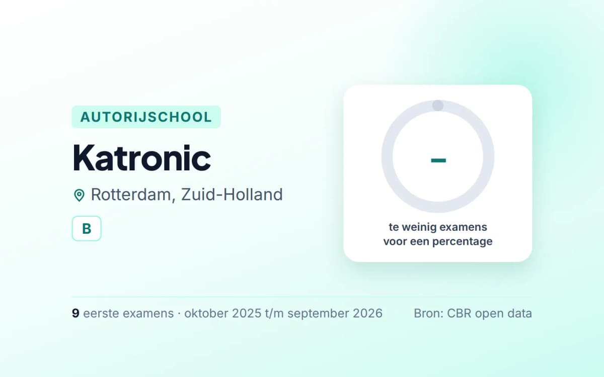 Statistiekkaart Katronic