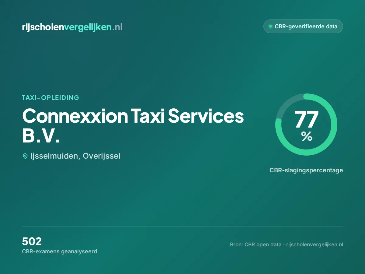 Statistiekkaart Connexxion Taxi Services B.V.