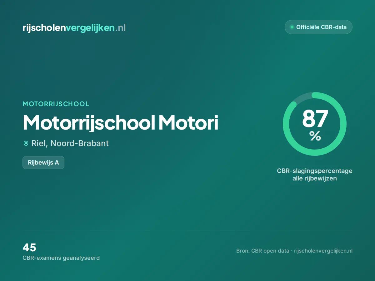 Statistiekkaart Motorrijschool Motori
