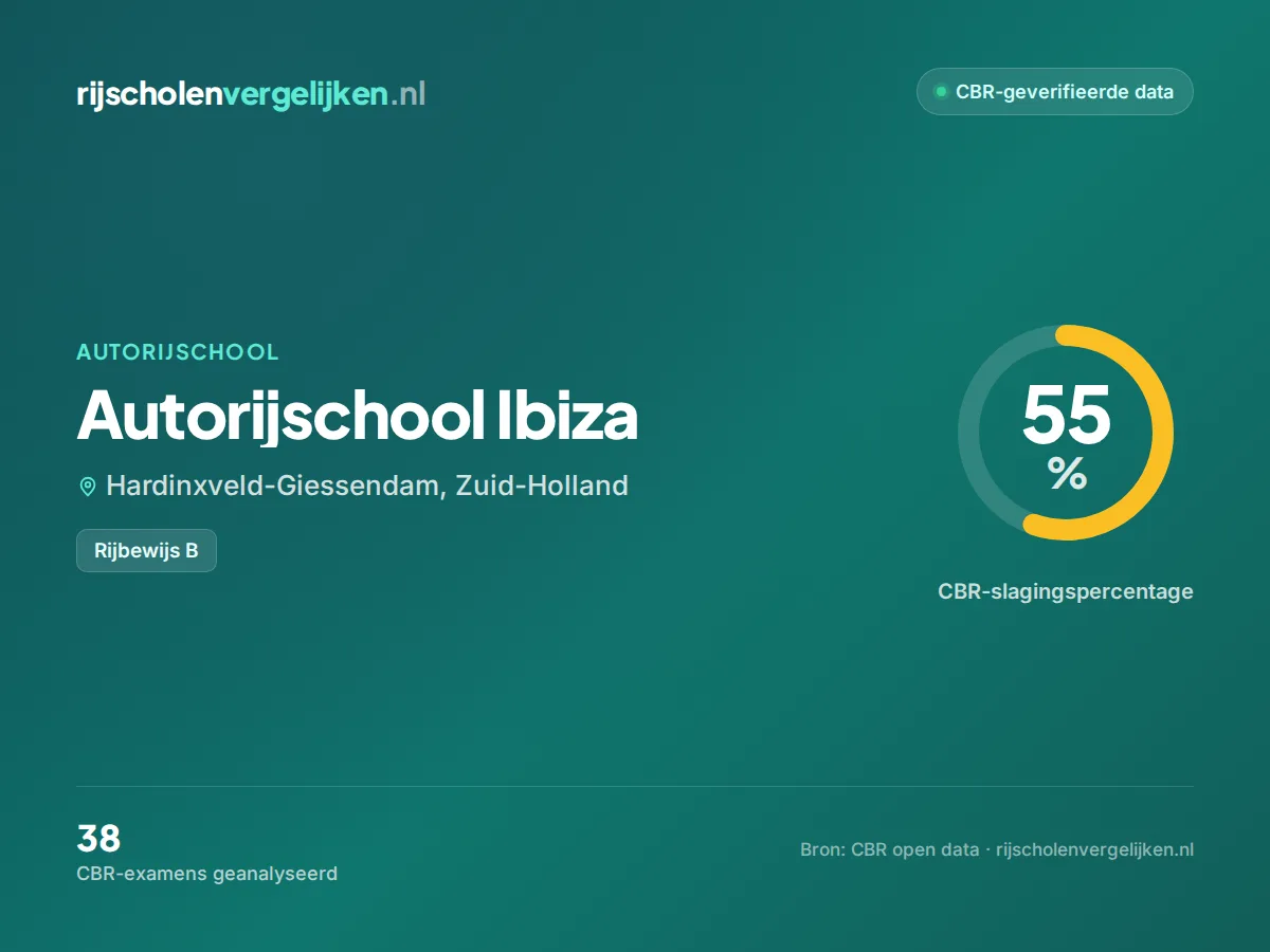 Statistiekkaart Autorijschool Ibiza