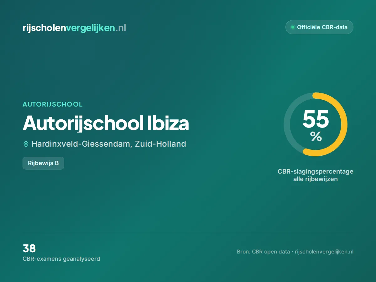 Statistiekkaart Autorijschool Ibiza