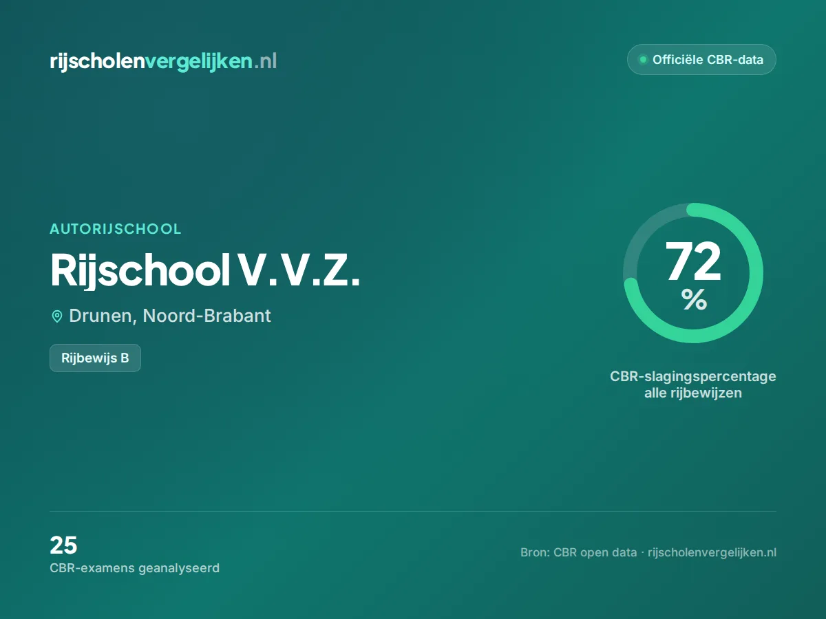 Statistiekkaart Rijschool V.V.Z.