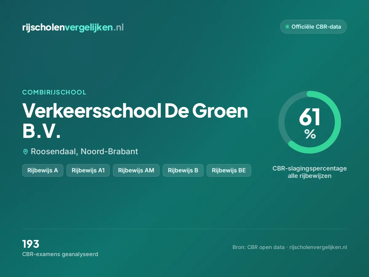Statistiekkaart Verkeersschool De Groen B.V.