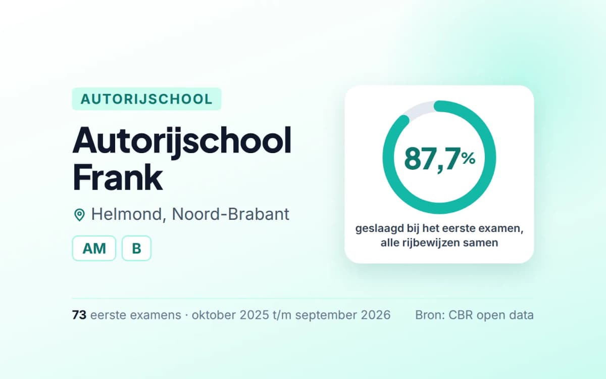 Statistiekkaart Autorijschool Frank