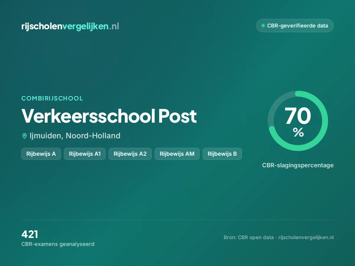 Statistiekkaart Verkeersschool Post