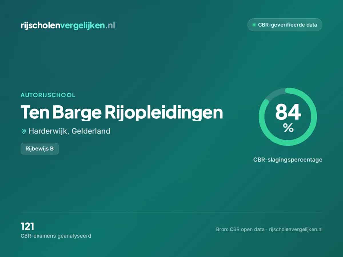 Statistiekkaart Ten Barge Rijopleidingen