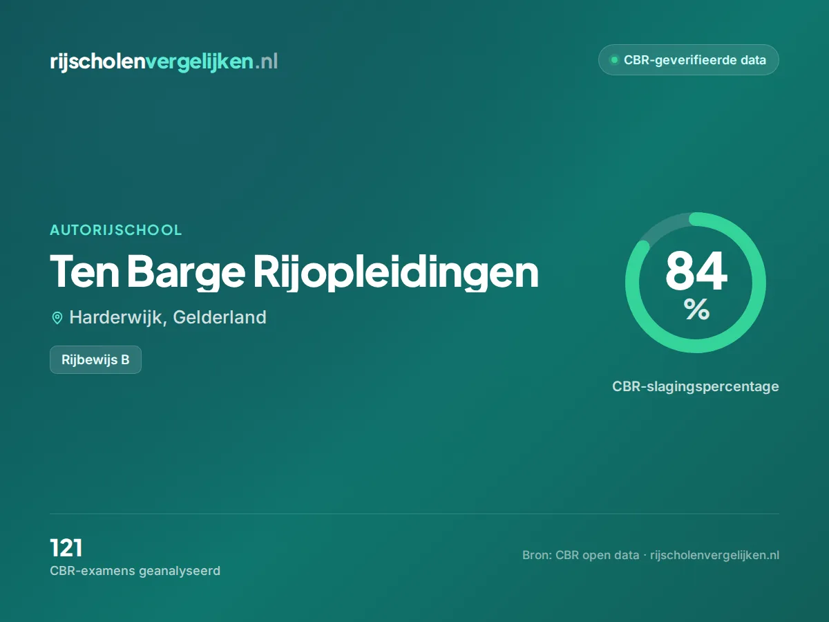 Statistiekkaart Ten Barge Rijopleidingen