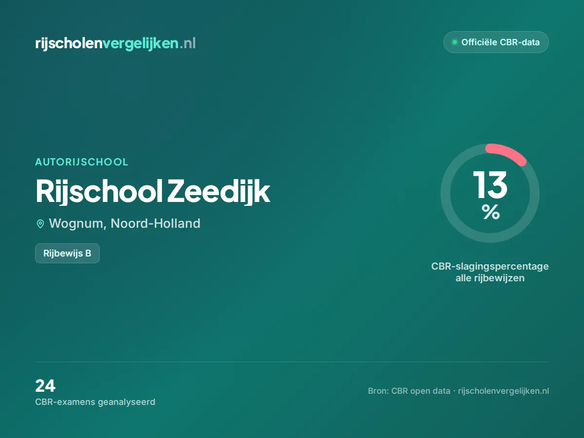 Statistiekkaart Rijschool Zeedijk