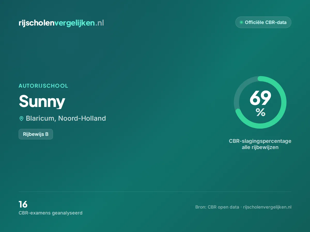 Statistiekkaart Sunny