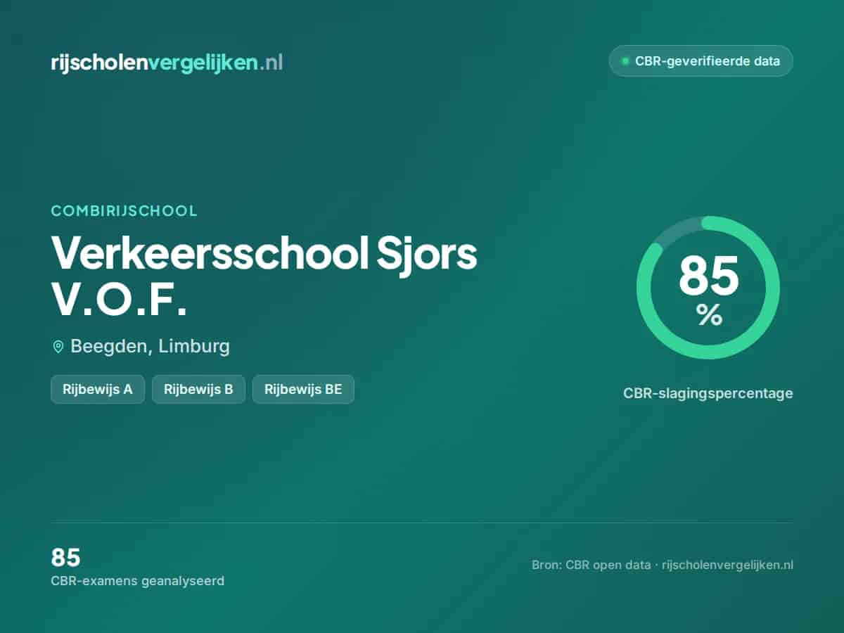 Statistiekkaart Verkeersschool Sjors V.O.F.
