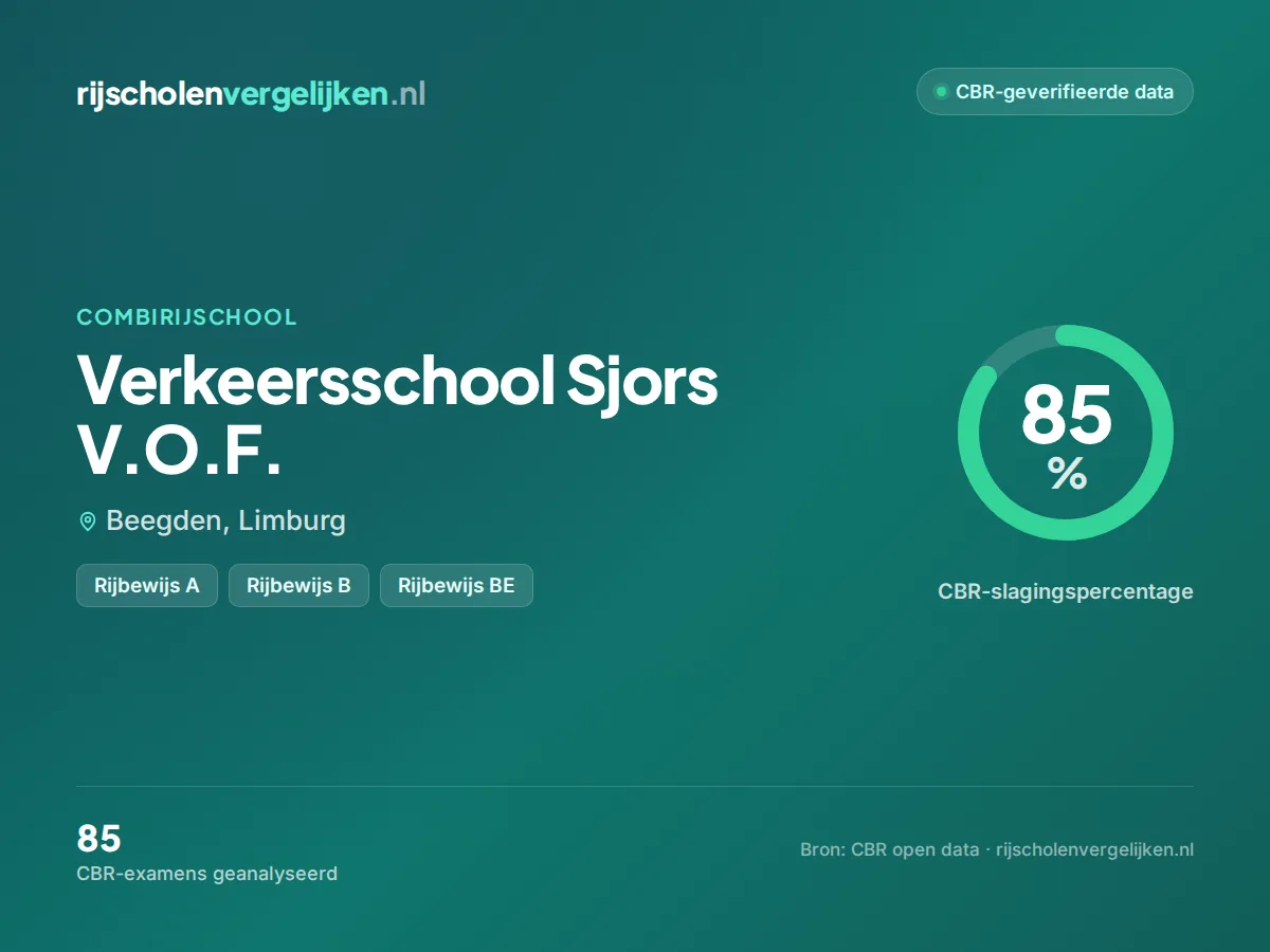 Statistiekkaart Verkeersschool Sjors V.O.F.