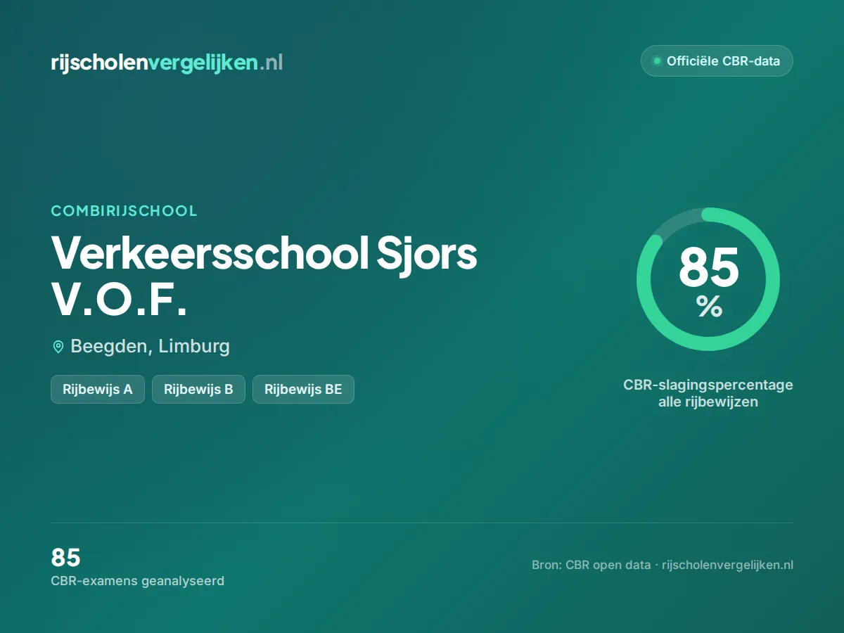 Statistiekkaart Verkeersschool Sjors V.O.F.