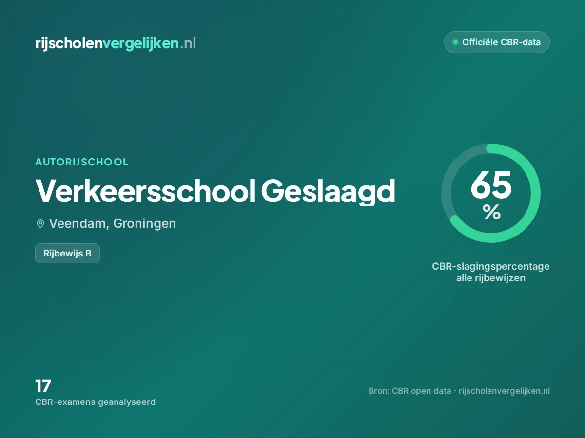 Statistiekkaart Verkeersschool Geslaagd