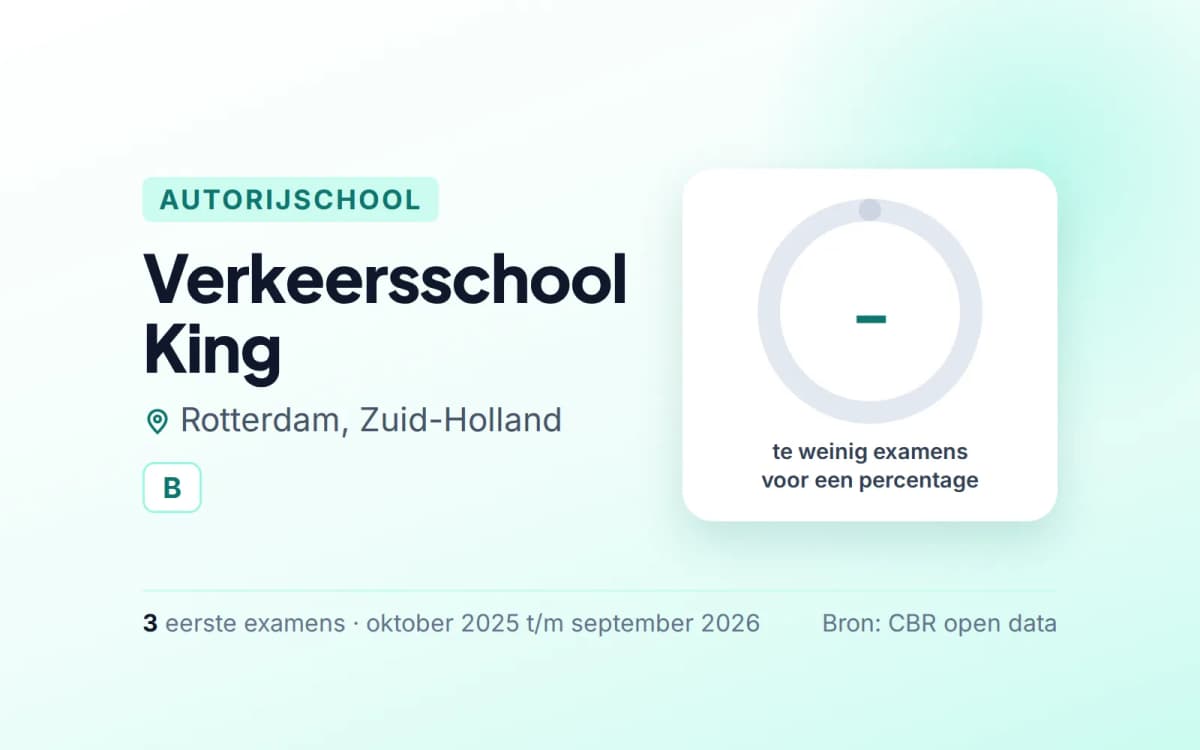 Statistiekkaart Verkeersschool King