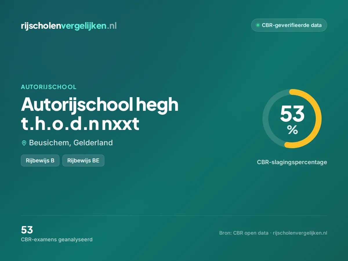 Statistiekkaart Autorijschool hegh t.h.o.d.n nxxt