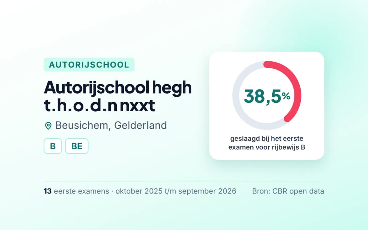 Statistiekkaart Autorijschool hegh t.h.o.d.n nxxt