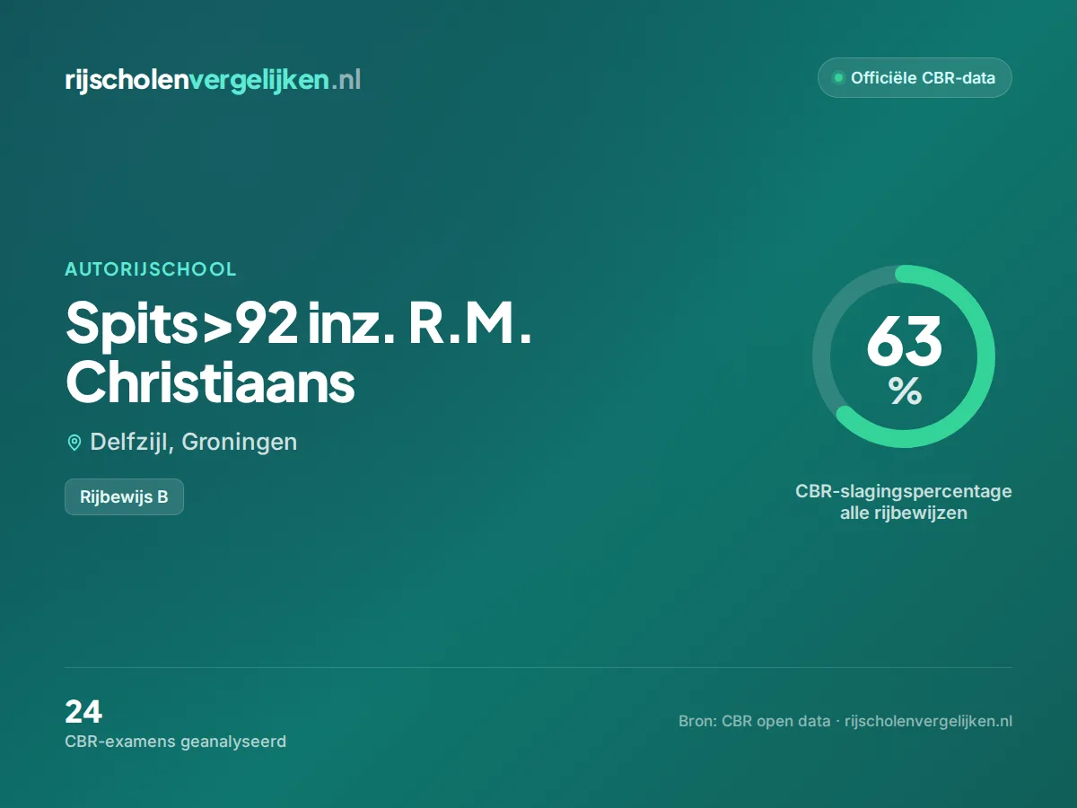 Statistiekkaart Spits>92 inz. R.M. Christiaans