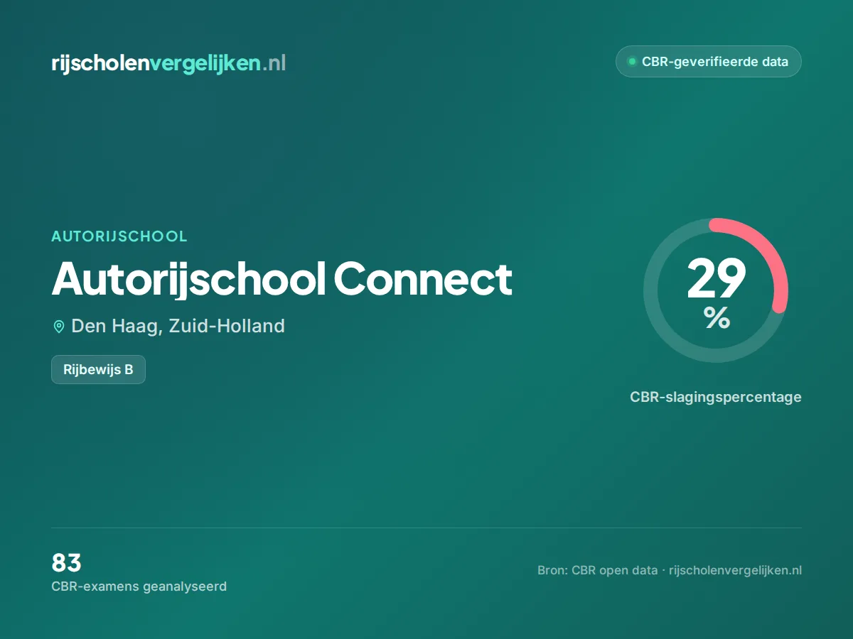 Statistiekkaart Autorijschool Connect