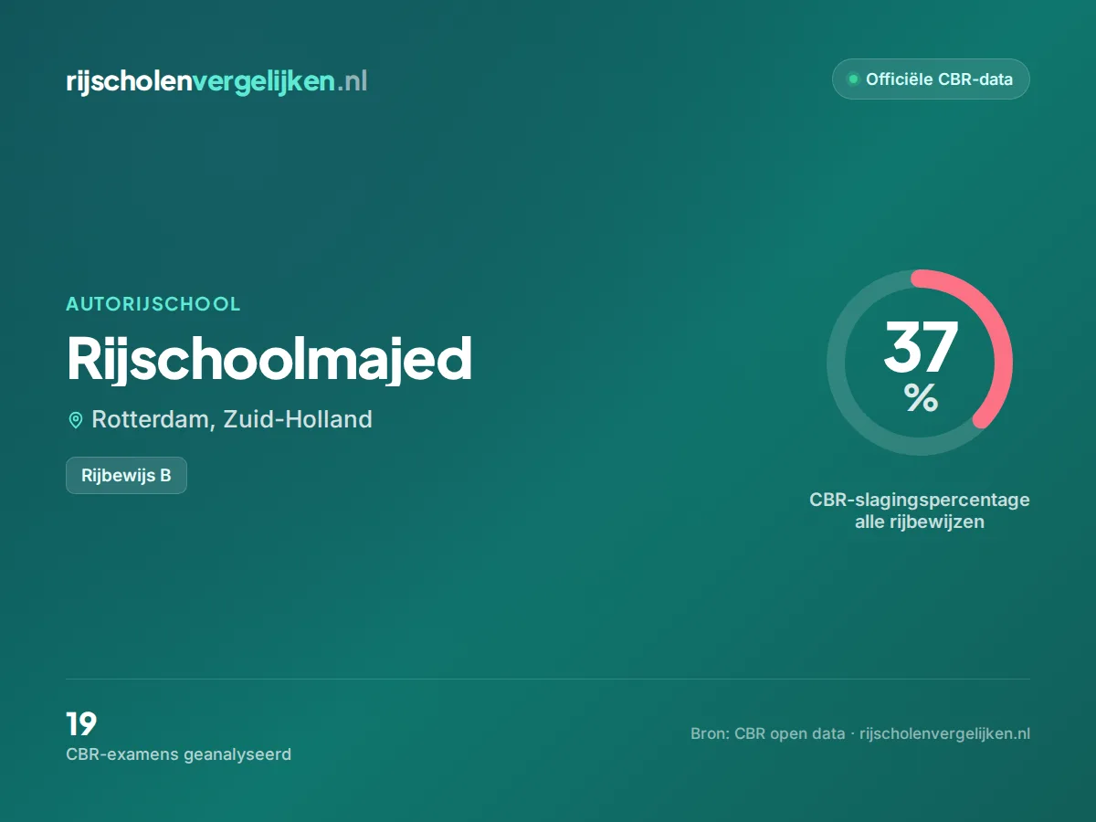 Statistiekkaart Rijschoolmajed