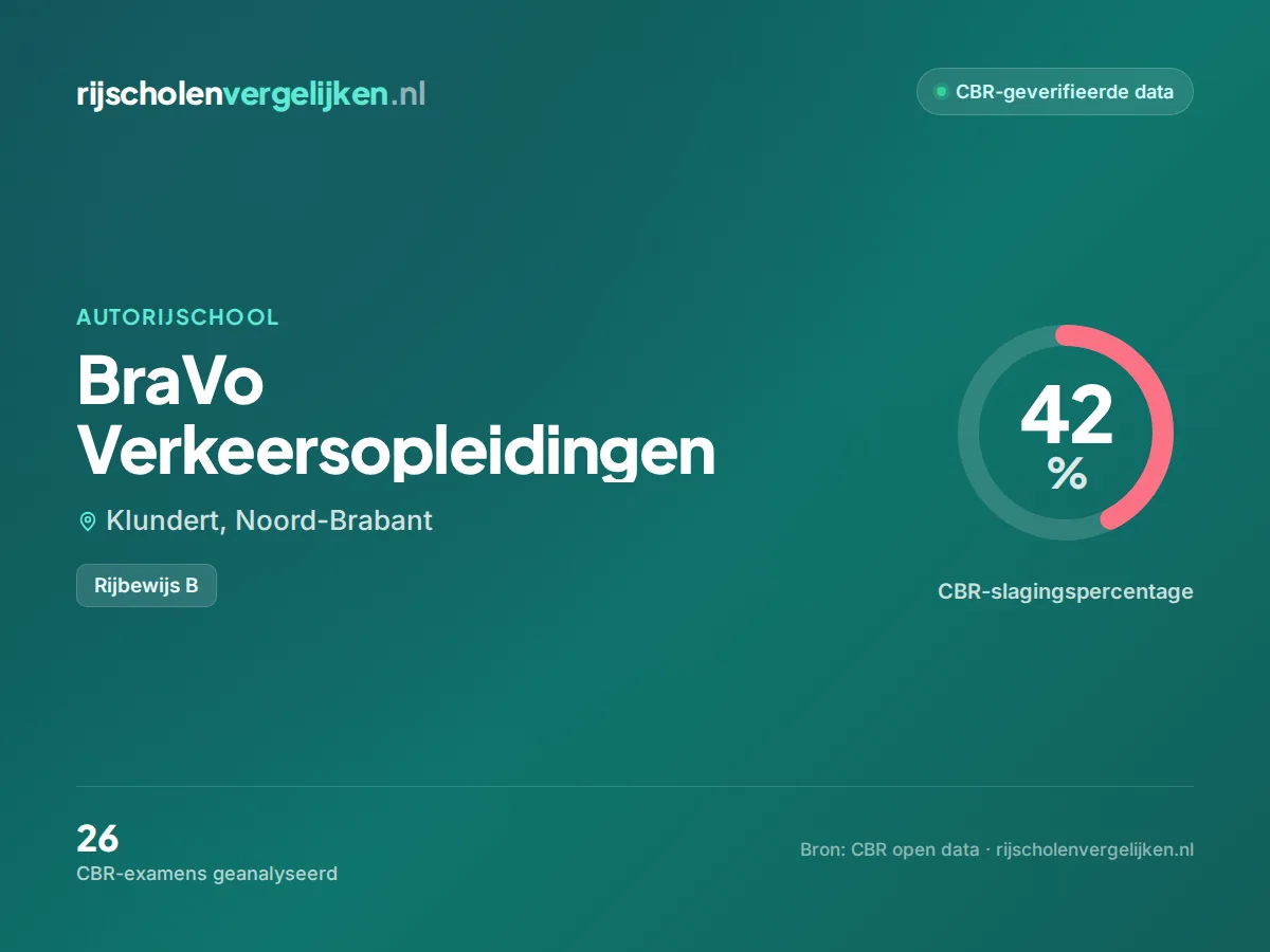 Statistiekkaart BraVo Verkeersopleidingen