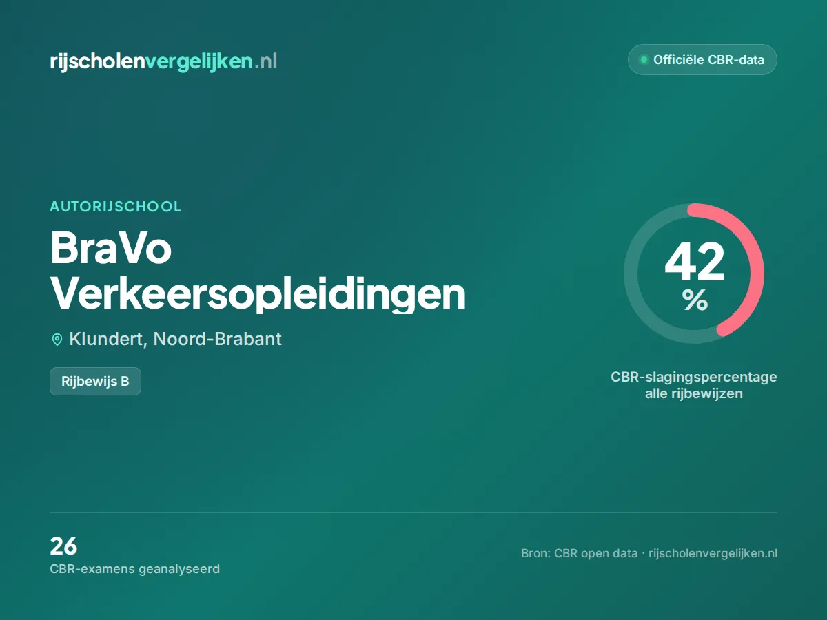 Statistiekkaart BraVo Verkeersopleidingen
