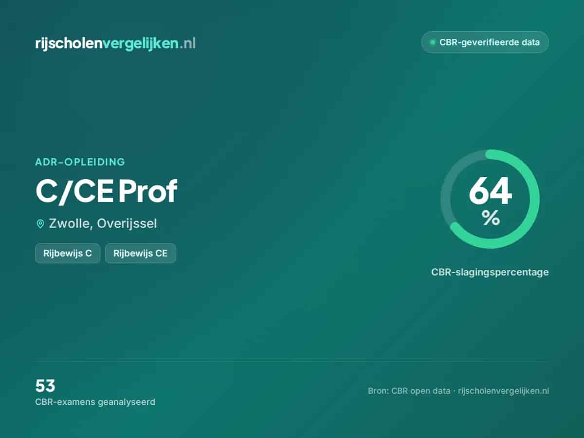Statistiekkaart C/CE Prof
