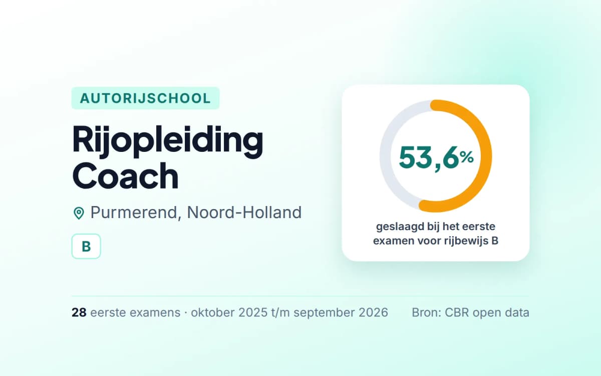 Statistiekkaart Rijopleiding Coach