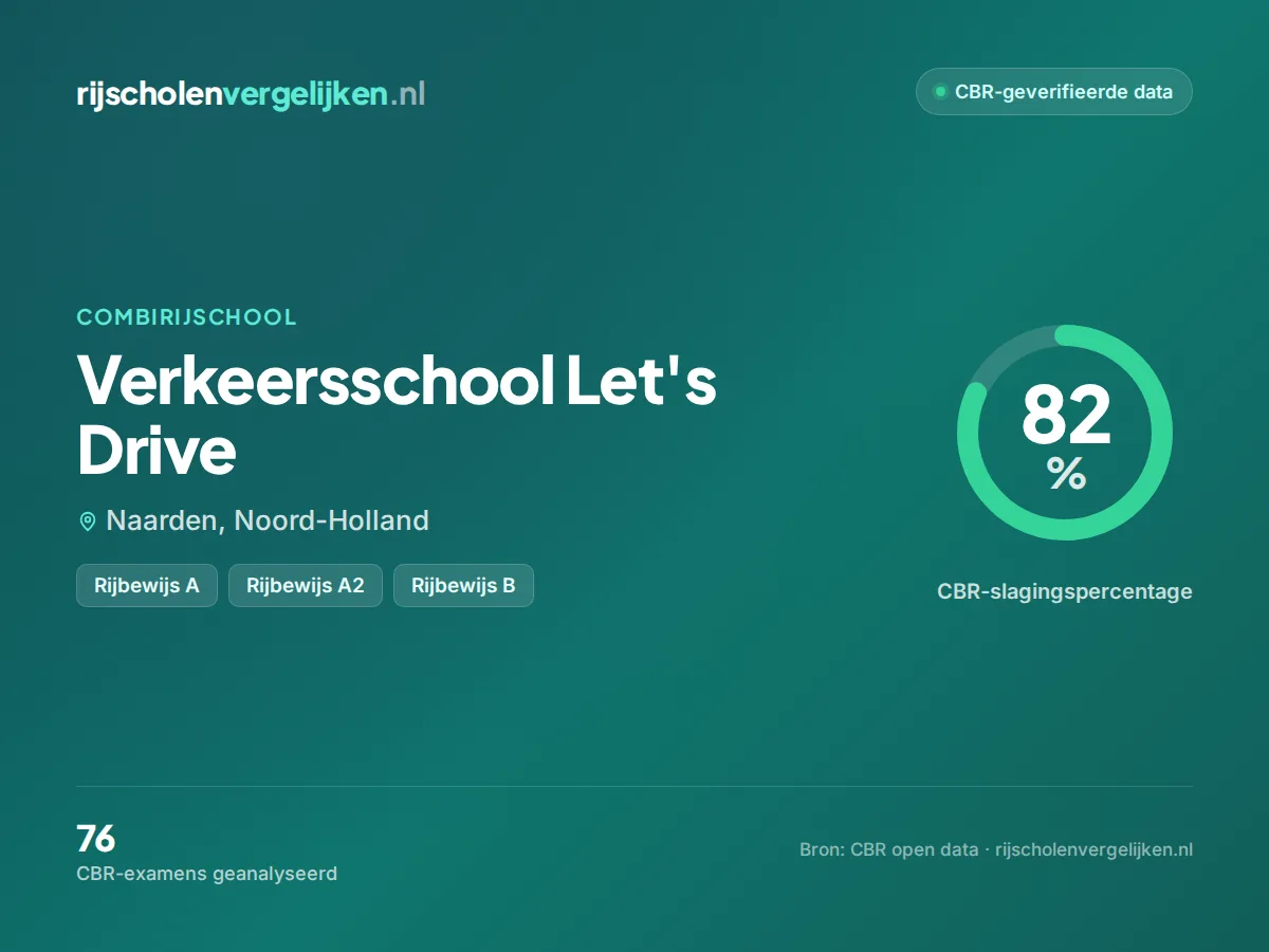 Statistiekkaart Verkeersschool Let's Drive