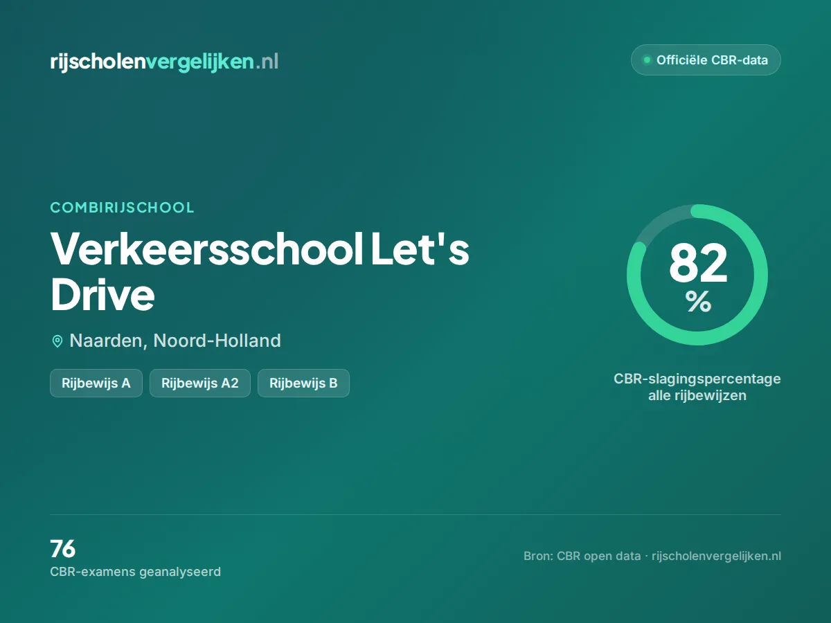 Statistiekkaart Verkeersschool Let's Drive