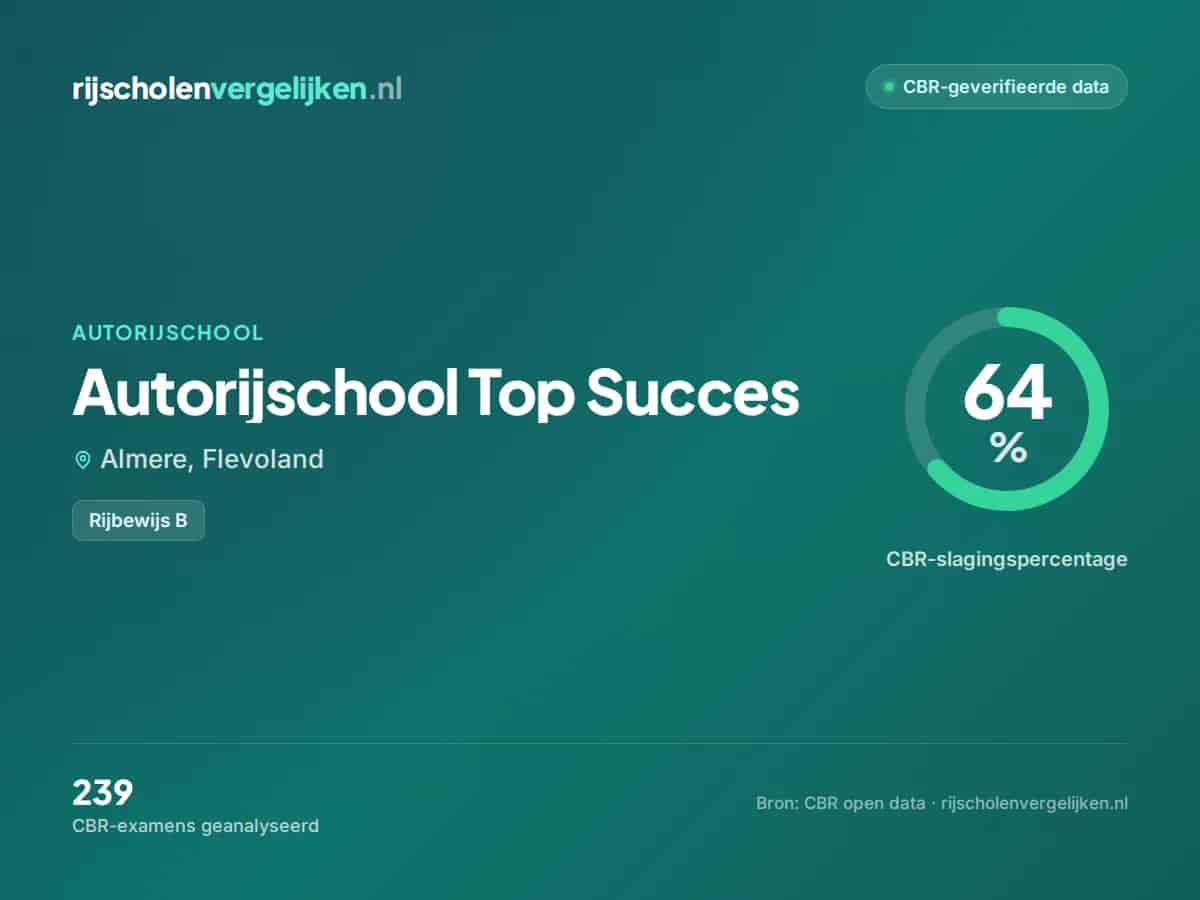 Statistiekkaart Autorijschool Top Succes