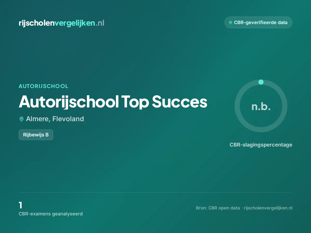 Statistiekkaart Autorijschool Top Succes