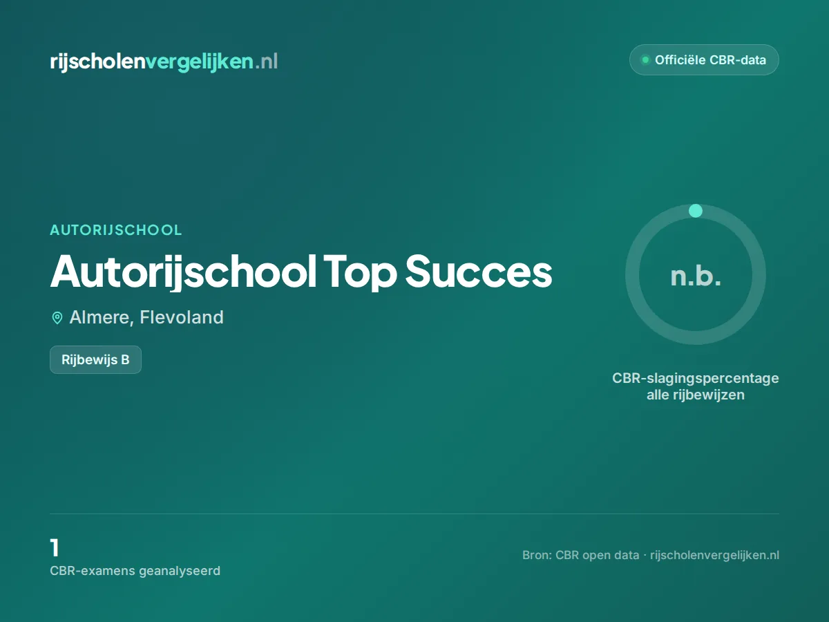 Statistiekkaart Autorijschool Top Succes
