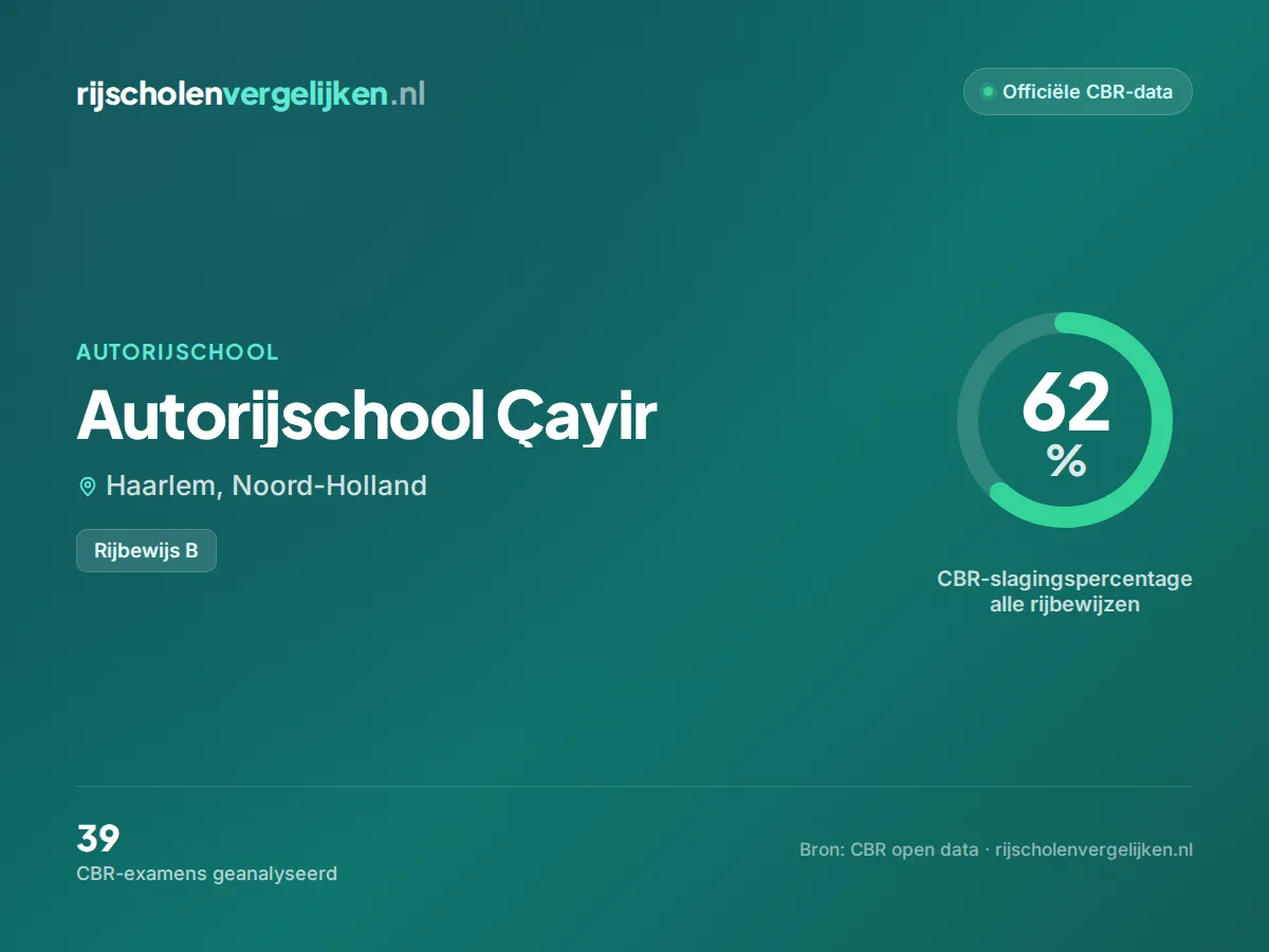 Statistiekkaart Autorijschool Çayir