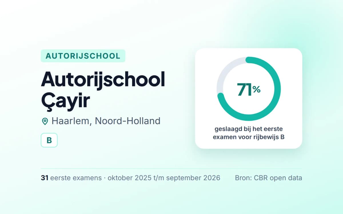 Statistiekkaart Autorijschool Çayir