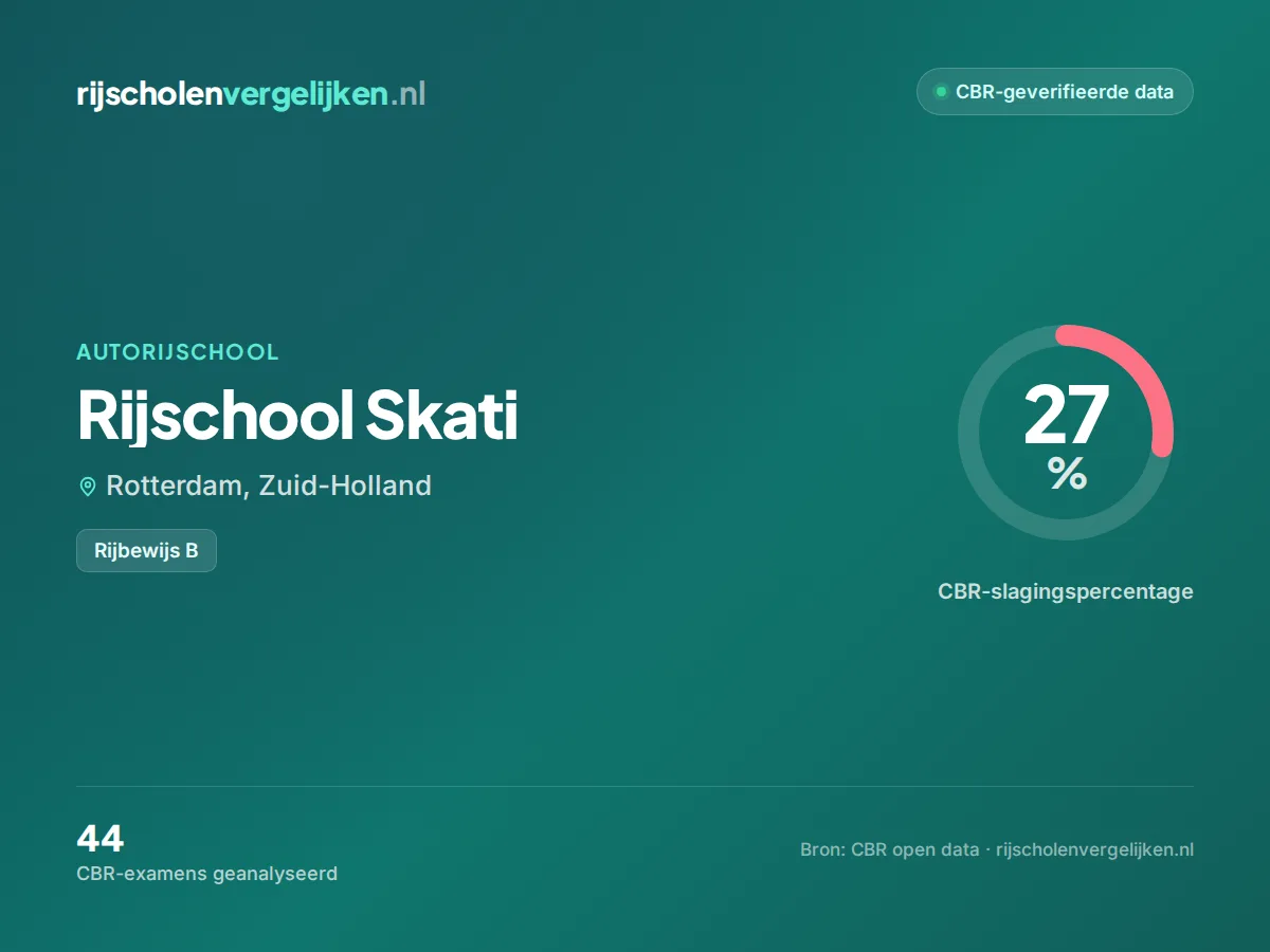 Statistiekkaart Rijschool Skati