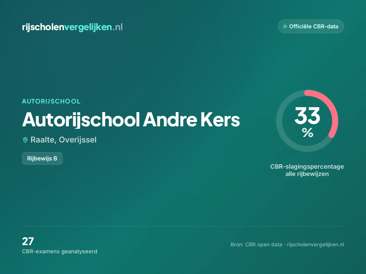 Statistiekkaart Autorijschool Andre Kers
