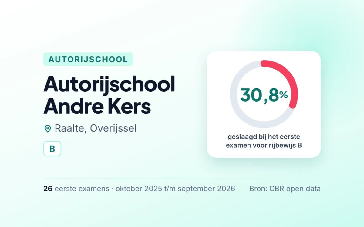 Statistiekkaart Autorijschool Andre Kers