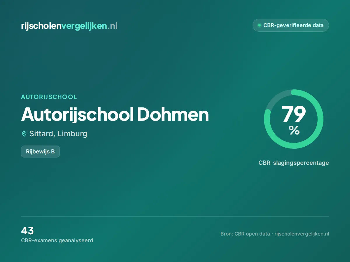 Statistiekkaart Autorijschool Dohmen