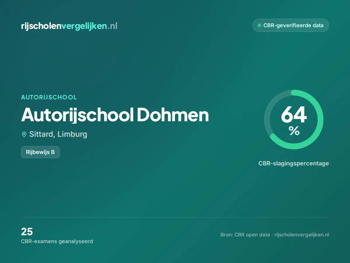 Statistiekkaart Autorijschool Dohmen