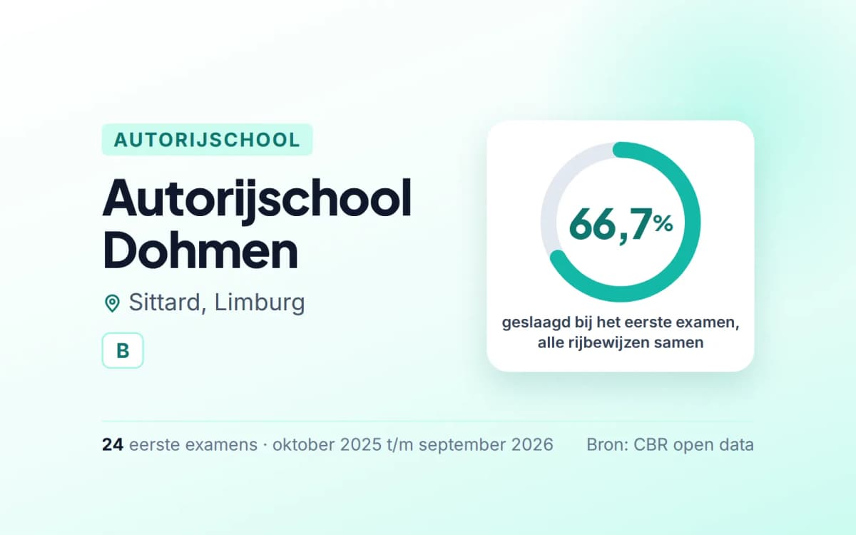 Statistiekkaart Autorijschool Dohmen
