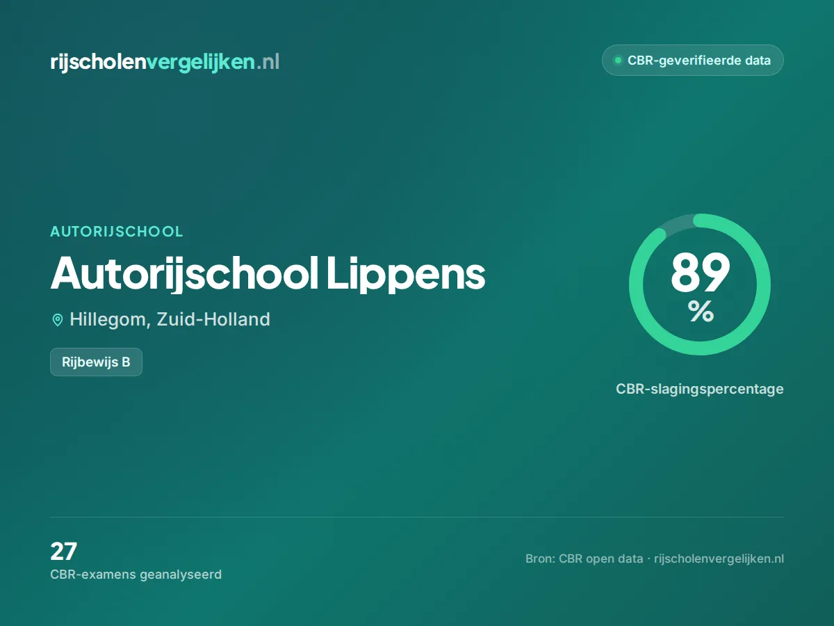 Statistiekkaart Autorijschool Lippens