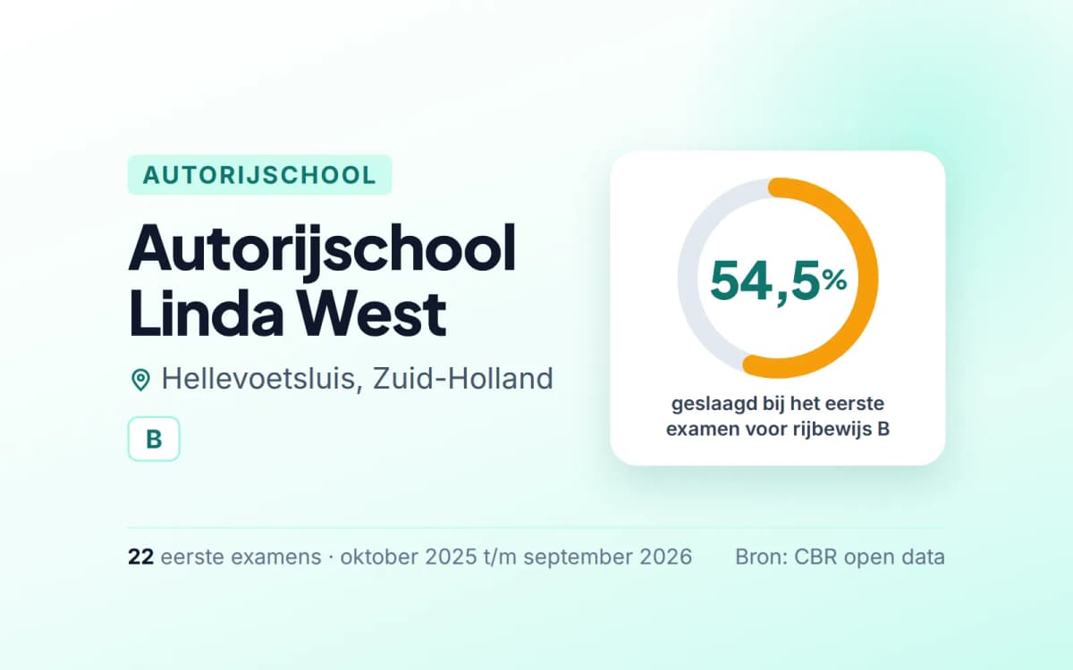 Statistiekkaart Autorijschool Linda West
