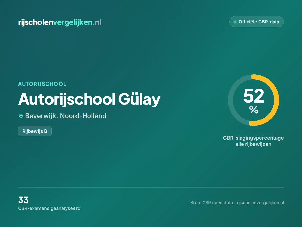 Statistiekkaart Autorijschool Gülay