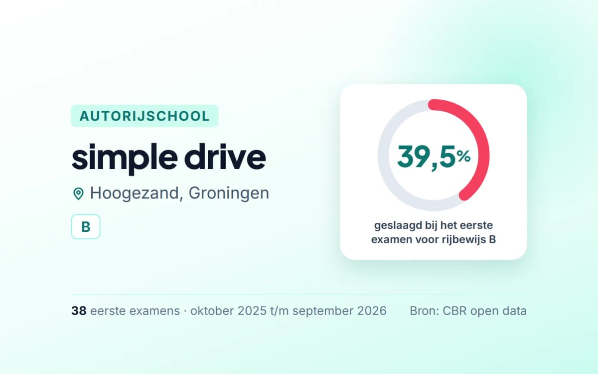 Statistiekkaart simple drive