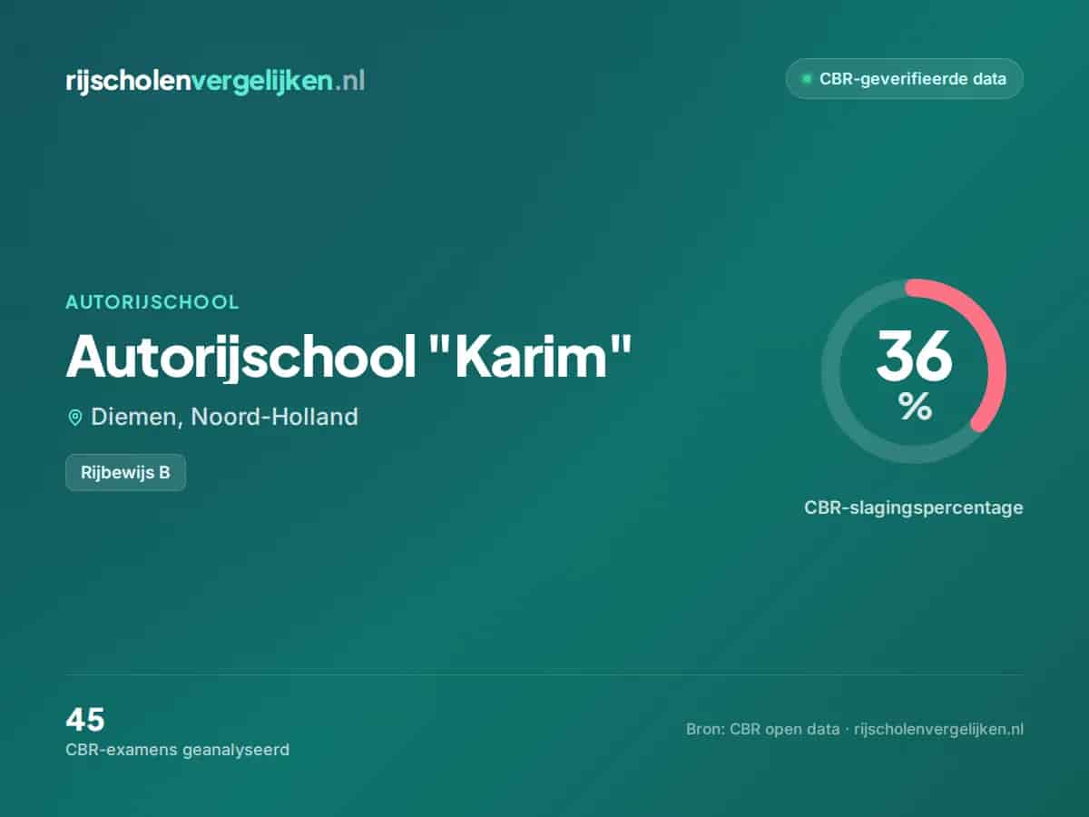 Statistiekkaart Autorijschool "Karim"